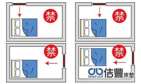 床對到門|【風水常識 臥室風水】 開門不見床 (床位風水